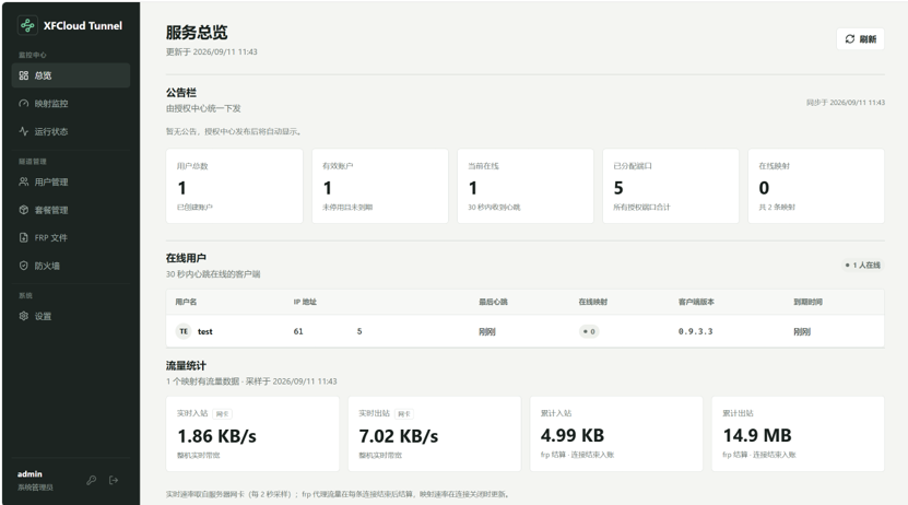 服务端总览界面截图